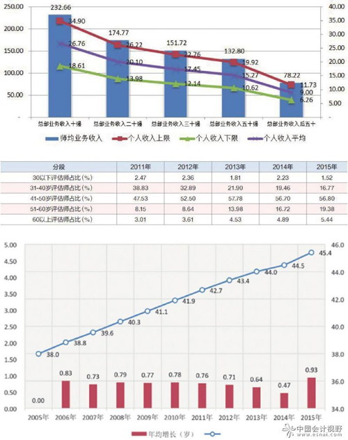 ��(sh��)��(j��)�����Y�a(ch��n)�u���ИI(y��)δ������l(f��)չ