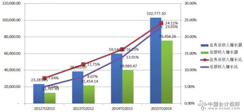 �Y�a�u���ИIδ������lչ