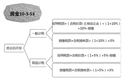 2019年4月1日執(zhí)行新的稅改稅率 2019年4月1日執(zhí)行新的稅改稅率